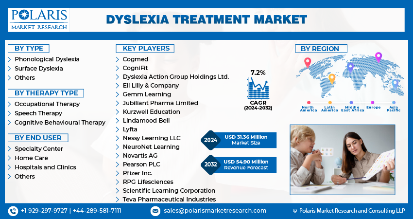 Dyslexia Treatment